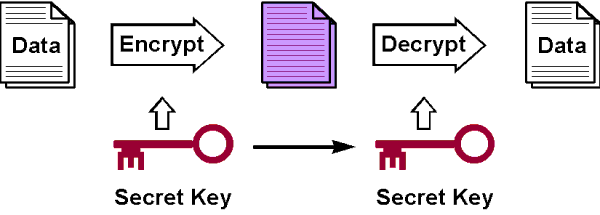 By prioritizing secure communication and taking proactive steps to protect sensitive research data, you can ensure that your work is not only rigorous and impactful but also responsible and trustworthy. In today's fast-paced academic environment, this is more important than ever.