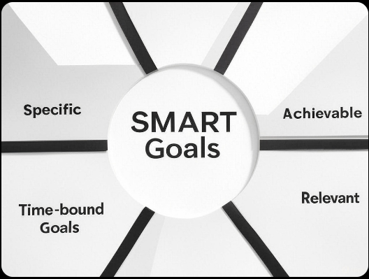 Setting SMART Goals: A Framework for Effective Time Management