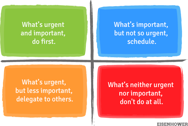 Prioritizing Tasks: The Eisenhower Matrix in Daily Planning
