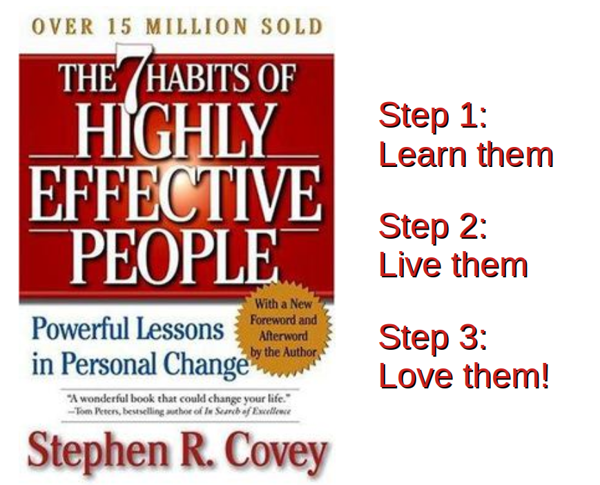 The 7 Habits of Highly Effective People: A Time Management Perspective